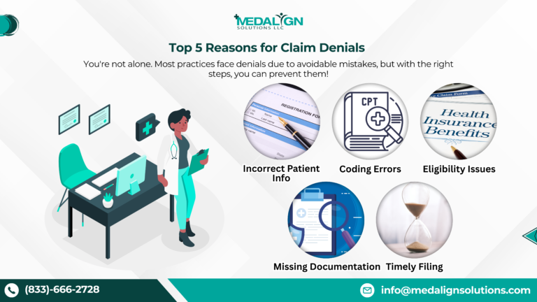 Top 5 Reasons for Claim Denial in Medical Billing, How to Prevent Revenue Loss