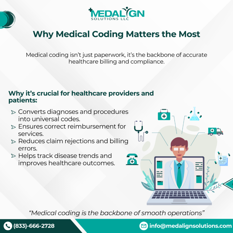 why medical coding matters the most? Medical coding specialist reviewing patient records and converting diagnoses into standardized codes to ensure accurate billing and reimbursement.